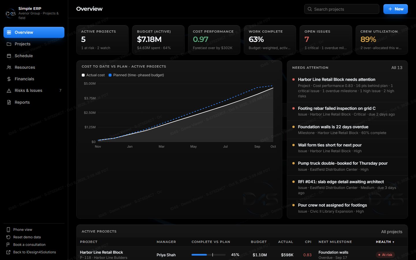 Simple ERP overview screen with project KPIs, cost trend and alerts